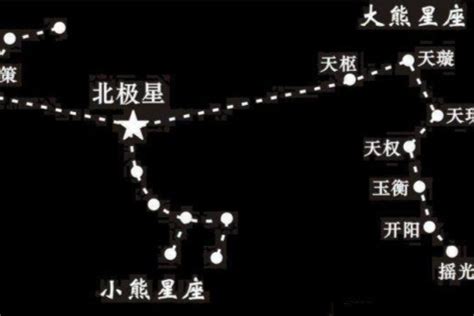 北斗七星貪狼|天枢（大熊座α星，北斗七星之一）